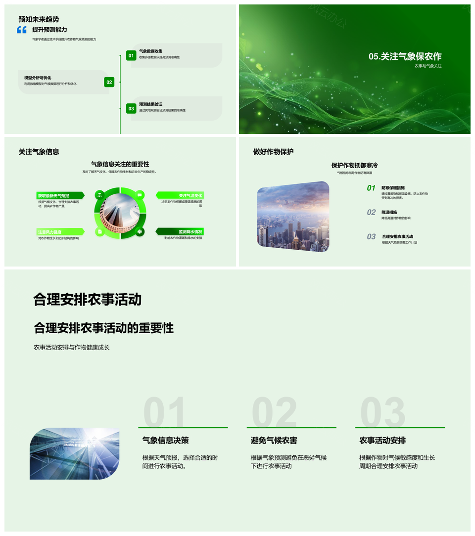 小寒气候模型预测与农事管理指导PPT模板