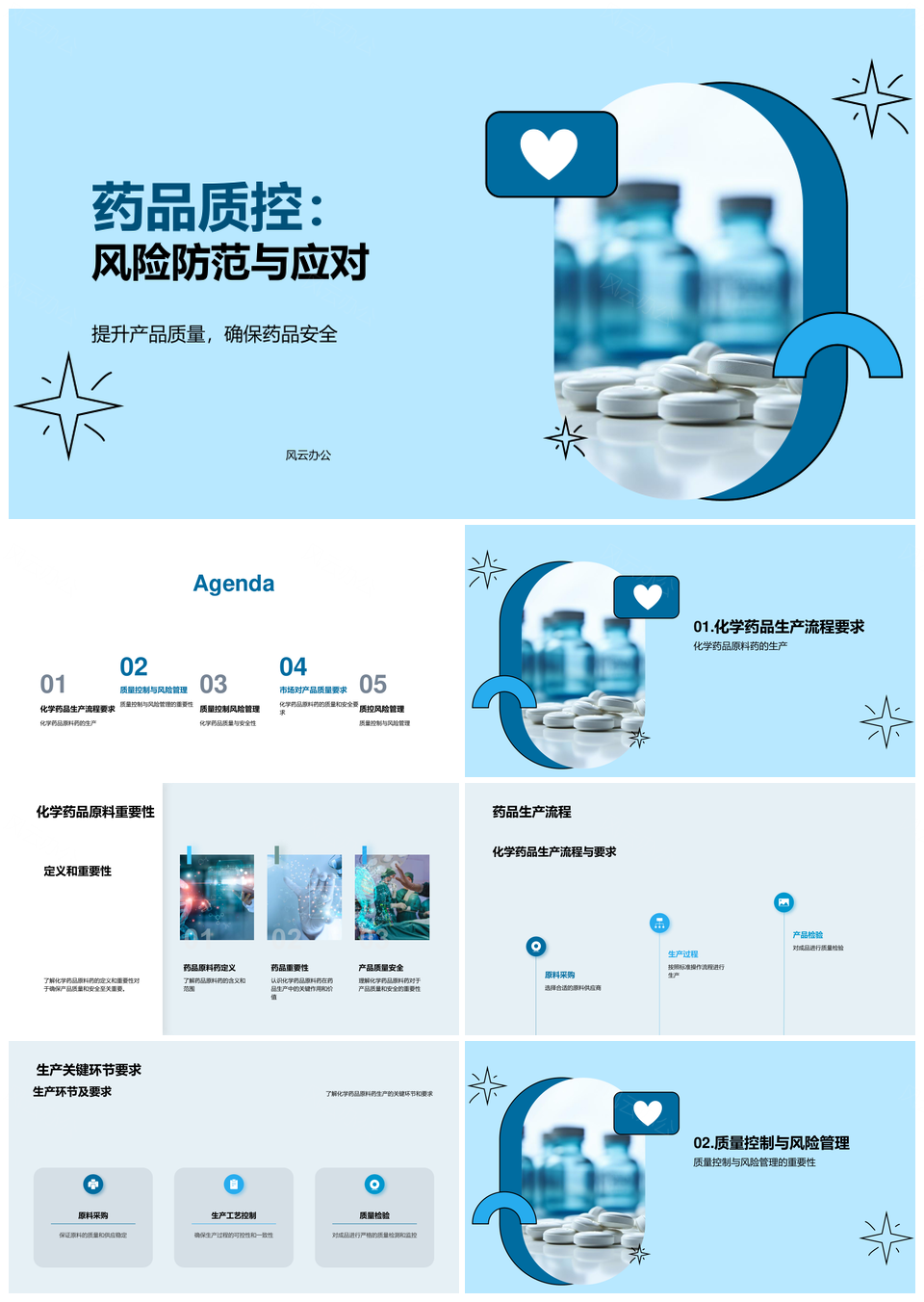 化药原料药生产质控风险管理PPT模板