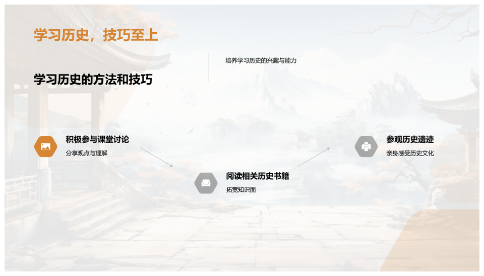 五代十国兴衰探究五朝史卷PPT模板