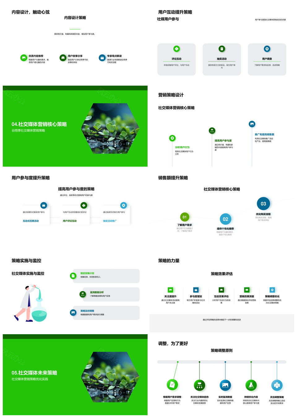 谷雨社媒营销用户行为与销售策略调整分析PPT模板