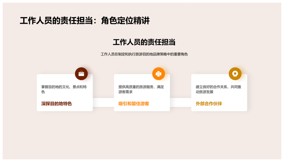 旅游目的地品牌策略与古老建筑案例分析PPT模板