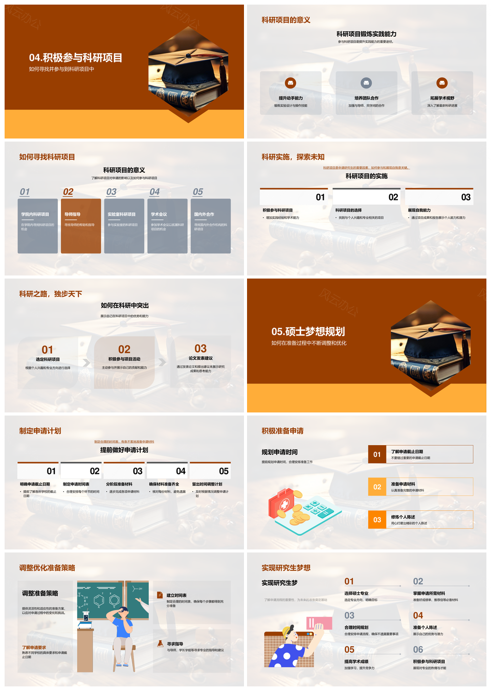 硕士申请流程成绩推荐信个人陈述科研规划解析PPT模板
