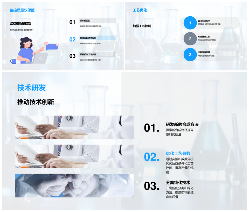 化学药品原料药制造技术保障质量纯度PPT模板