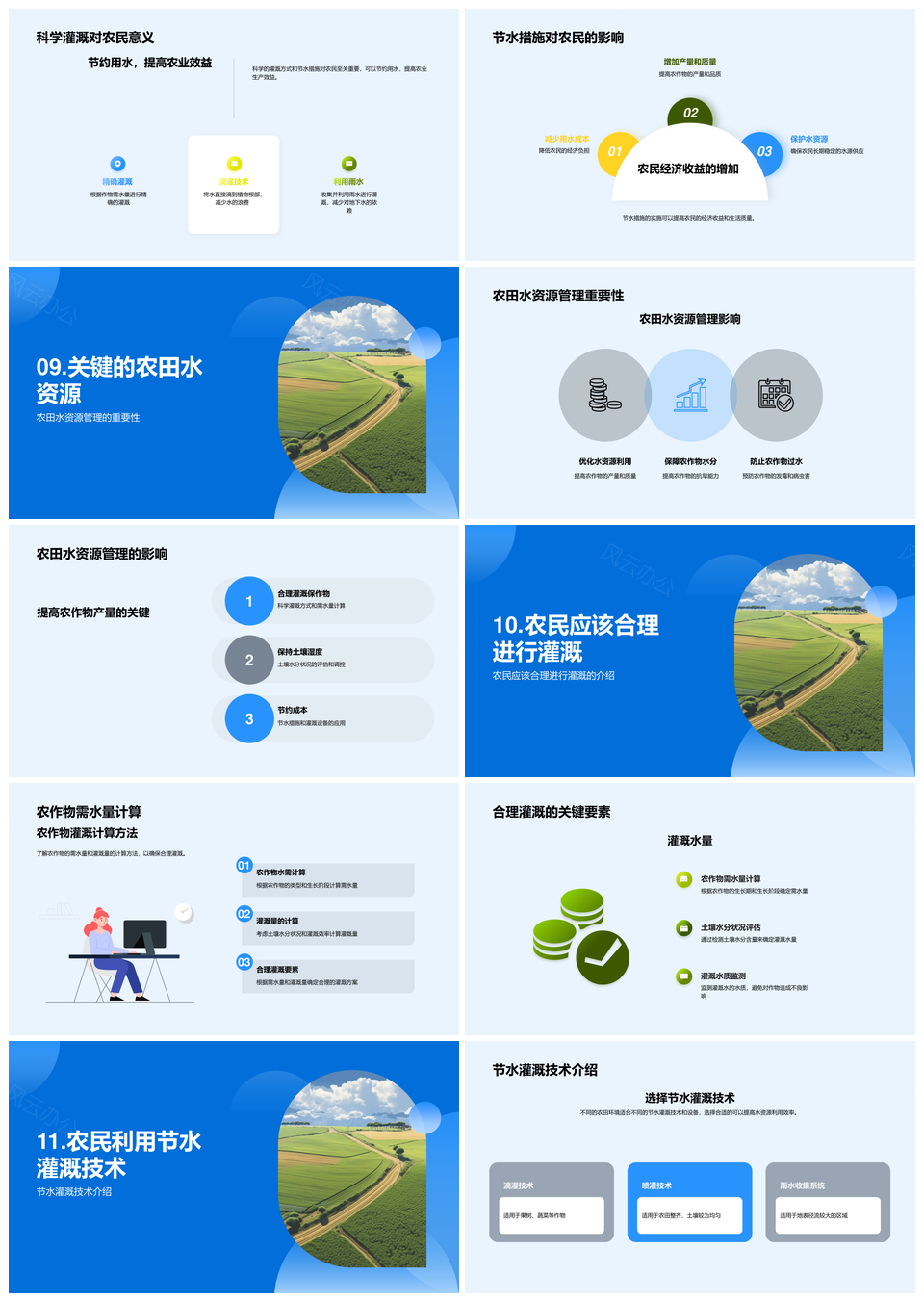农田水利科技管理优化农作物需水量PPT模板
