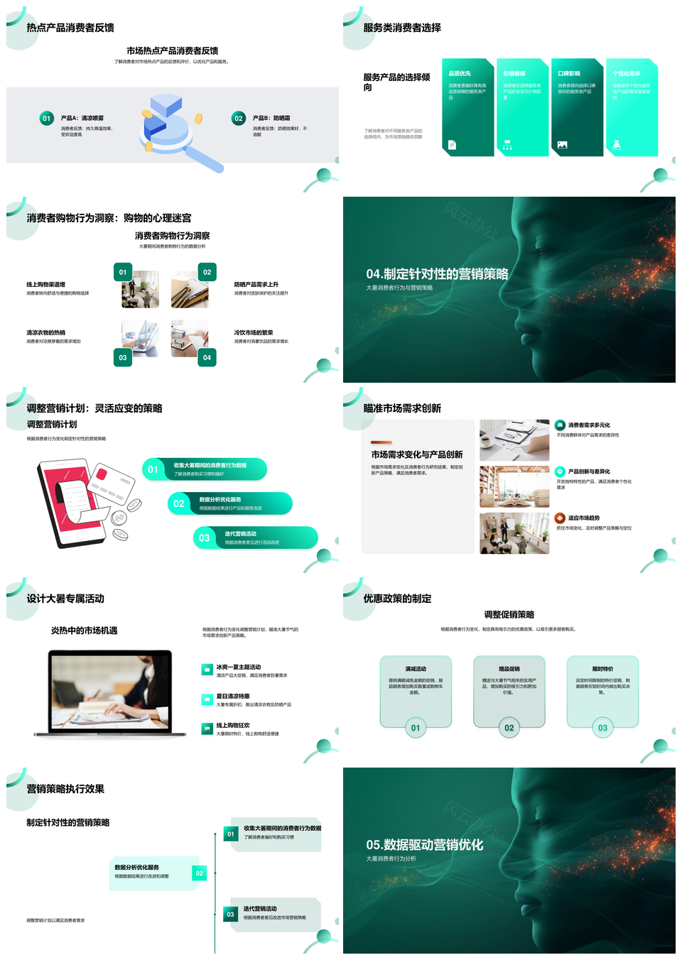 2025大暑营销技巧防暑消费行为数据分析PPT模板