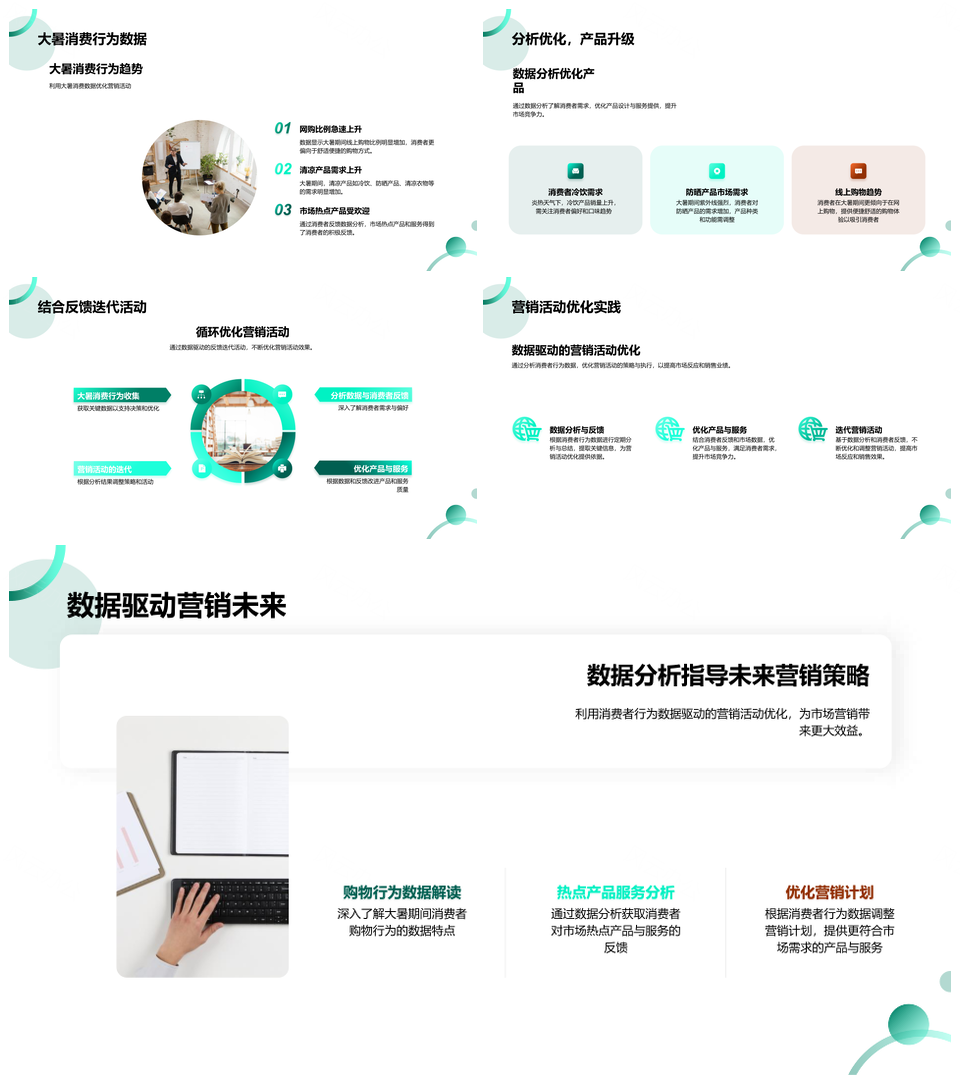 2025大暑营销技巧防暑消费行为数据分析PPT模板