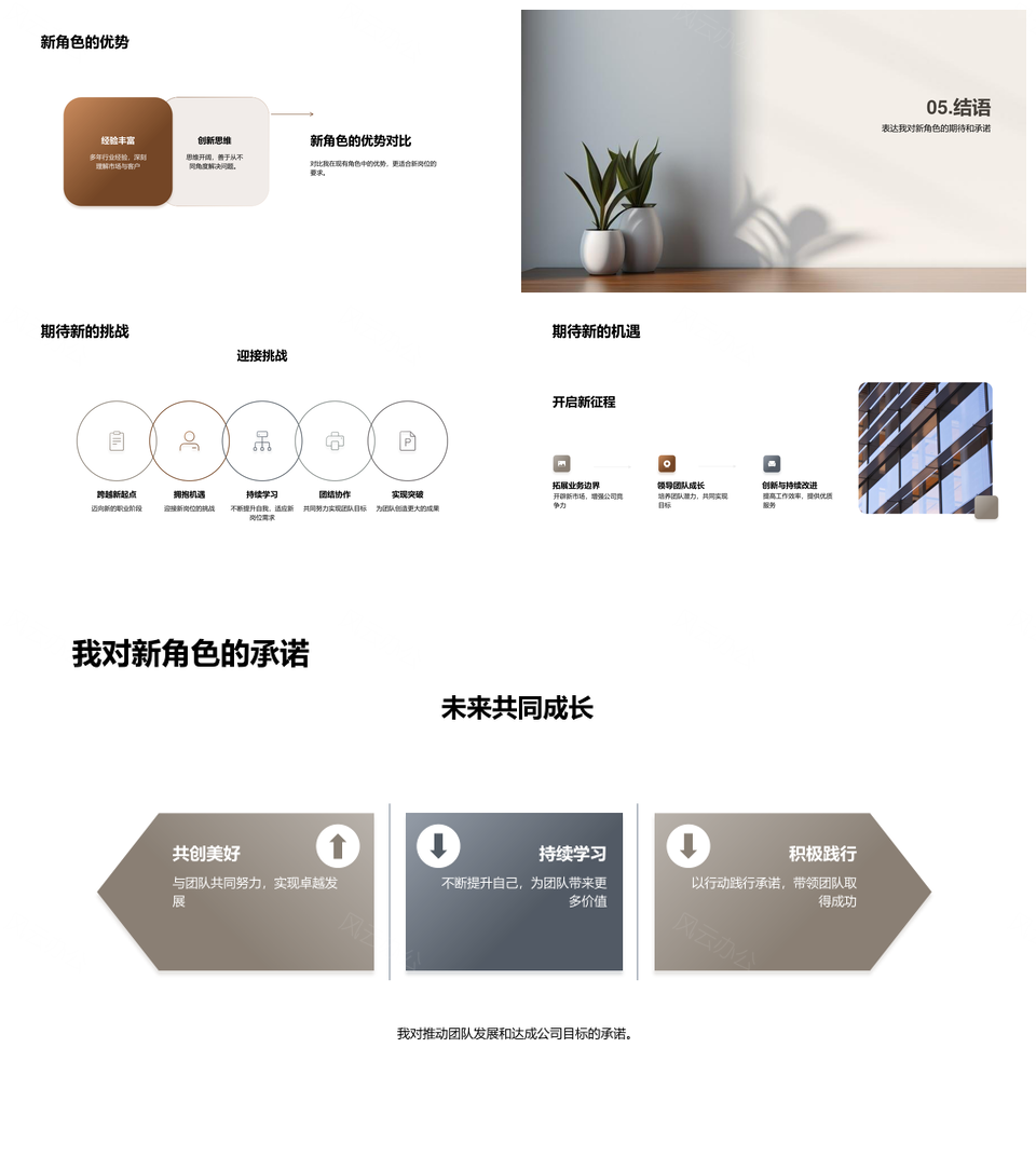 业务发展经理新角色挑战协作职责目标PPT模板