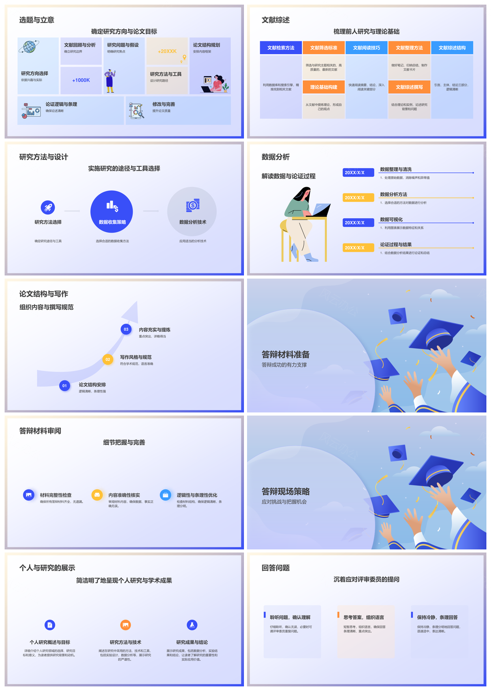 毕业答辩攻略学习研究成果能力展示PPT模板