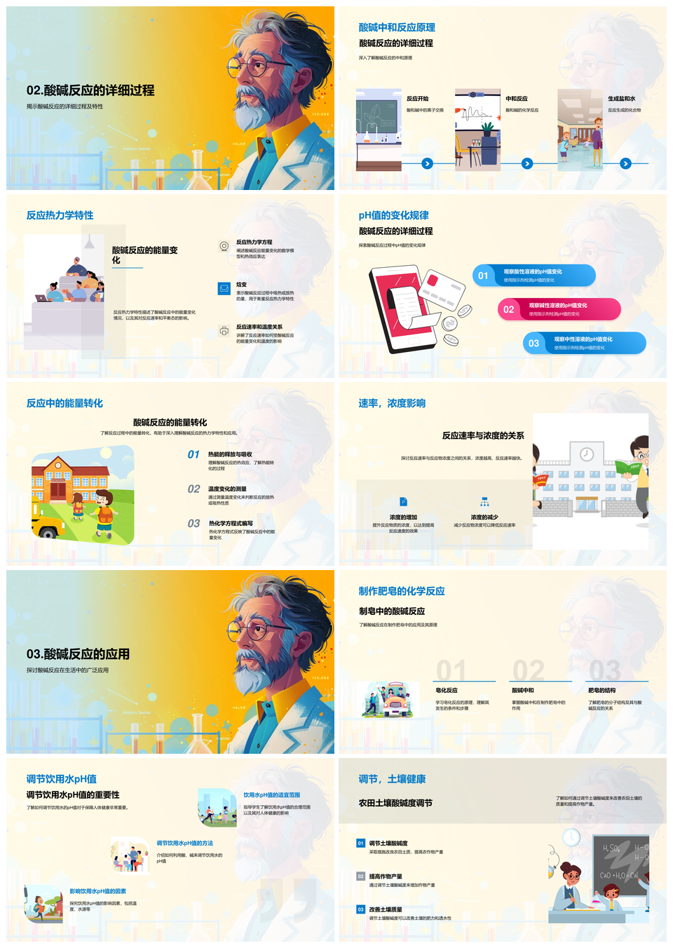 酸碱反应教学热力学pH实践肥皮饮水调节PPT模板