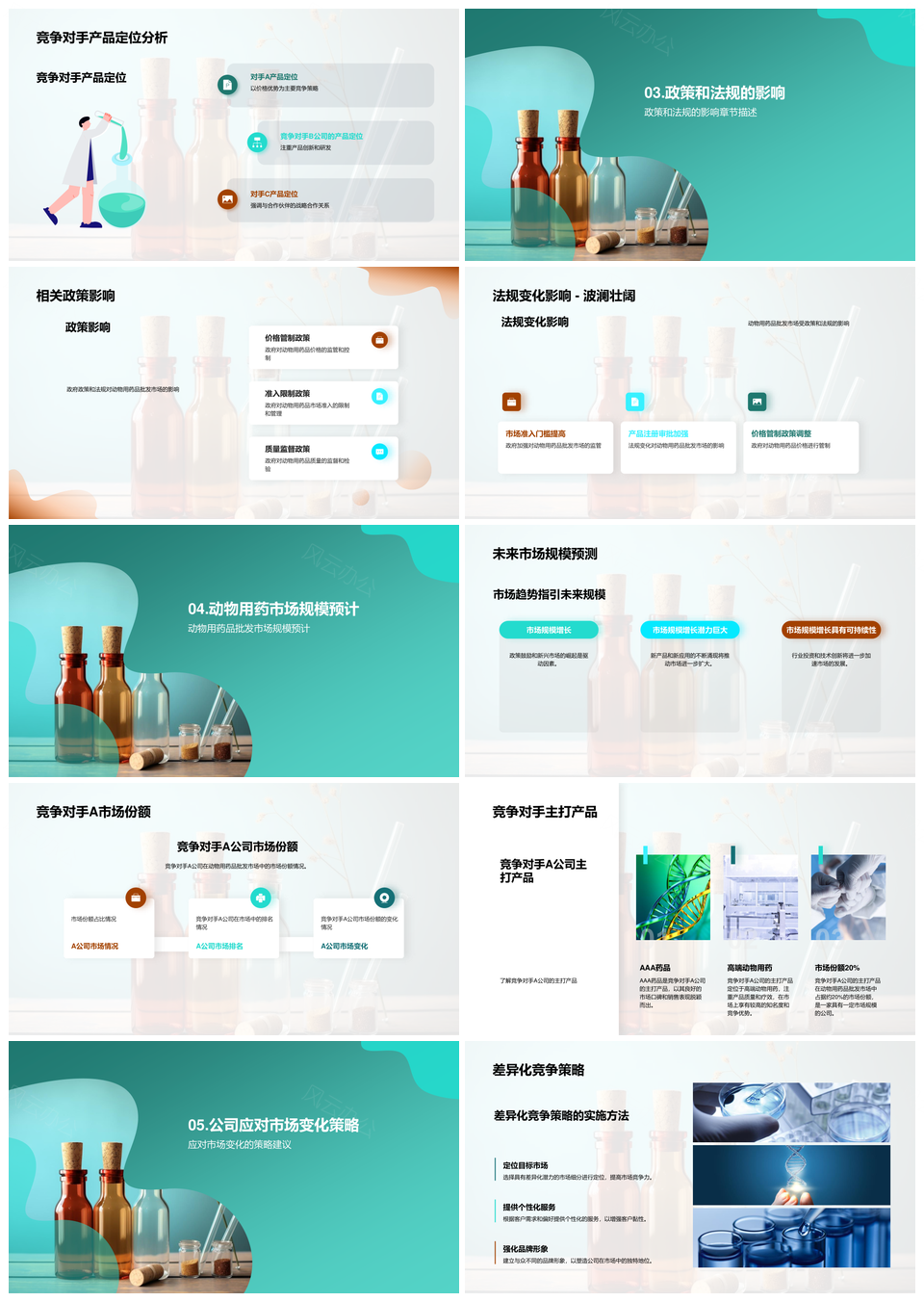 动药批发市场趋势规模竞争产品政策分析PPT模板
