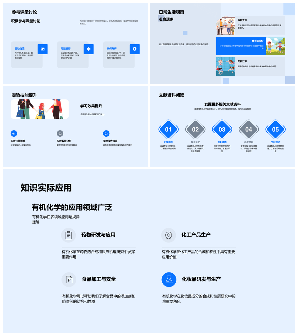 有机化学结构性质合成机理与医药化工食品应用PPT模板