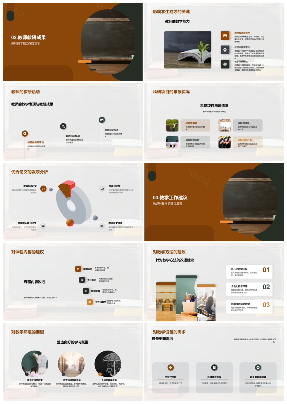 卓越教师团队构建与教研科研教学优化PPT模板