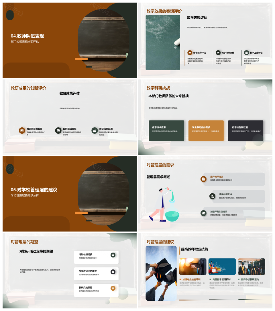 卓越教师团队构建与教研科研教学优化PPT模板