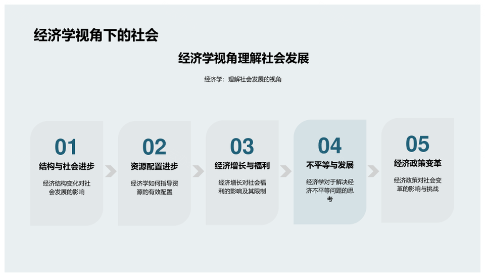 经济学解析社会进步供需法则发展图表PPT模板