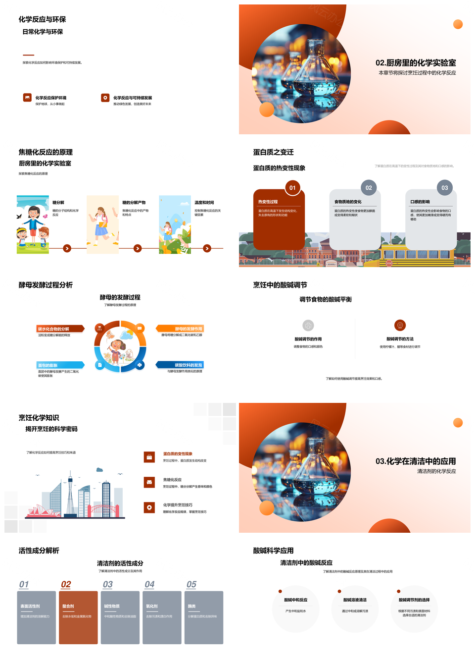 生活化学生活应用健康环保烹饪清洁反应PPT模板