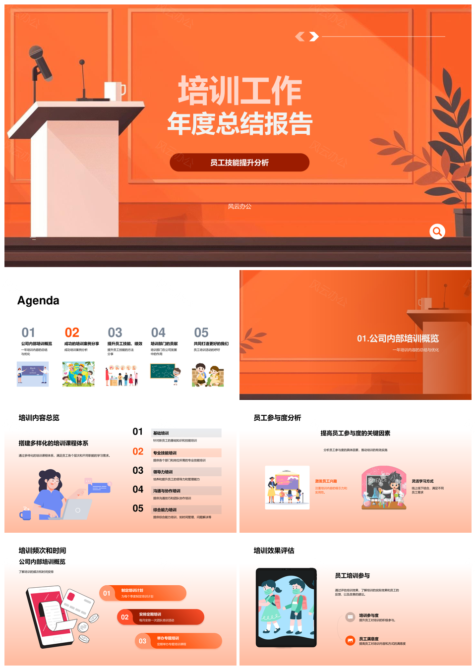 员工培训年度总结技能绩效文化竞争力提升PPT模板