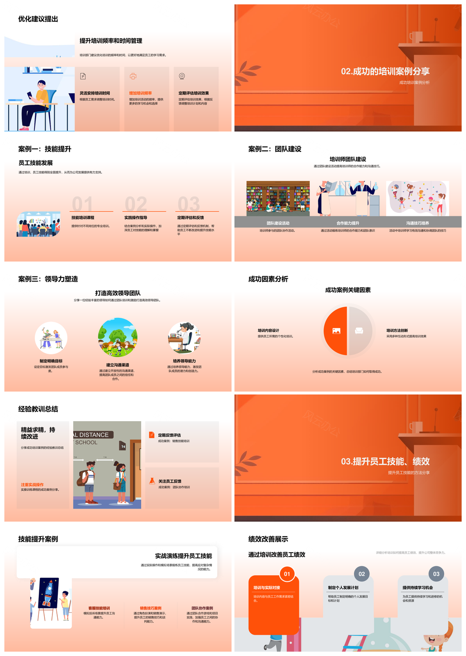 员工培训年度总结技能绩效文化竞争力提升PPT模板