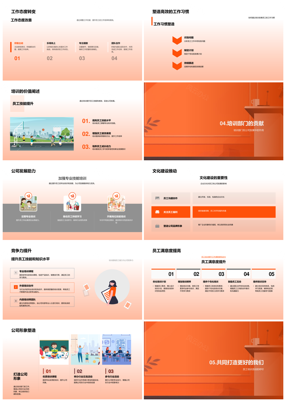 员工培训年度总结技能绩效文化竞争力提升PPT模板