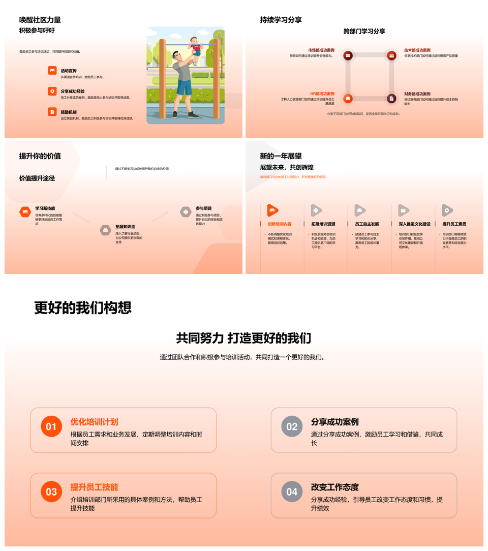员工培训年度总结技能绩效文化竞争力提升PPT模板