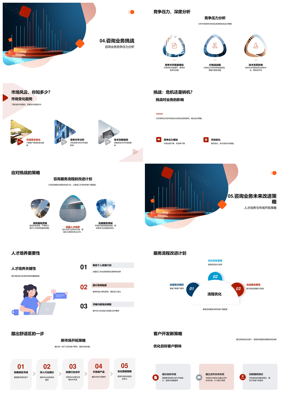 咨询业半年度走势策略架构客户项目竞争分析图表PPT模板