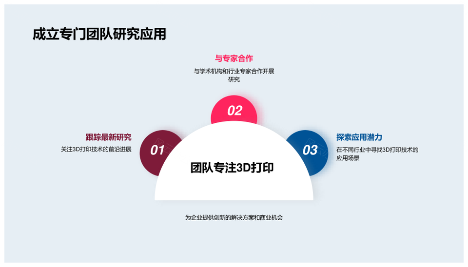 3D打印革命重塑制造业医疗未来科技PPT模板