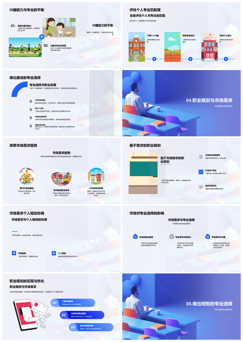 高考专业兴趣能力市场就业指导解析PPT模板