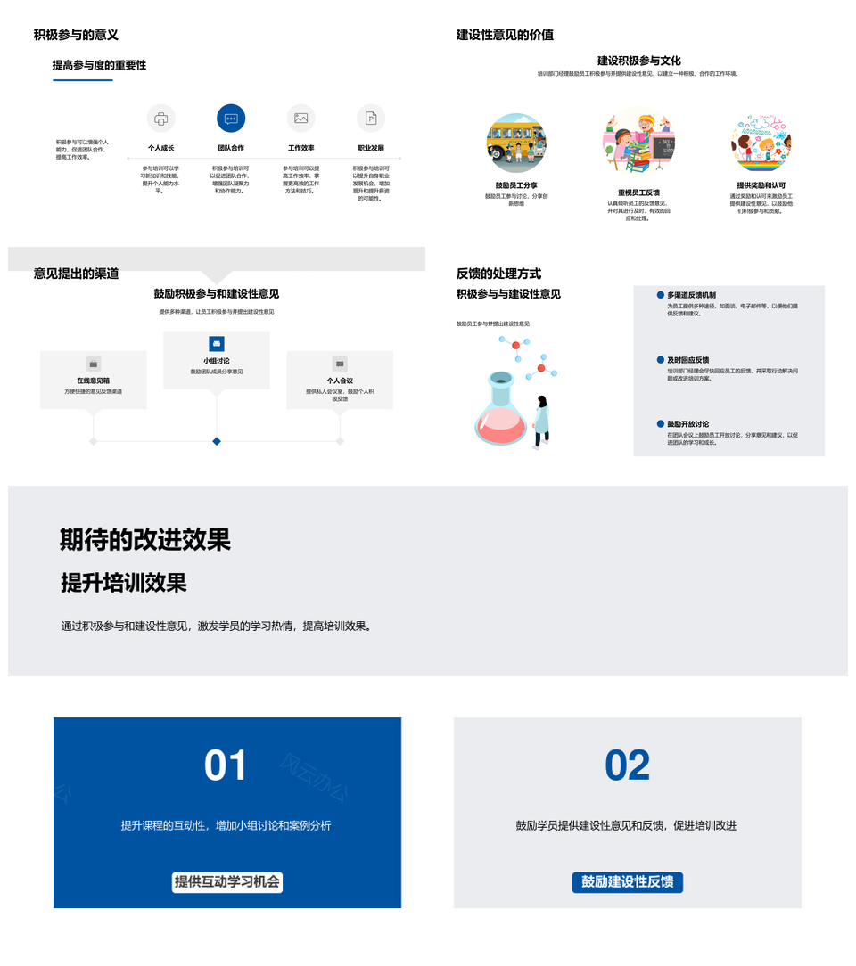 季度培训效果评估与资源人力影响因素总结PPT模板