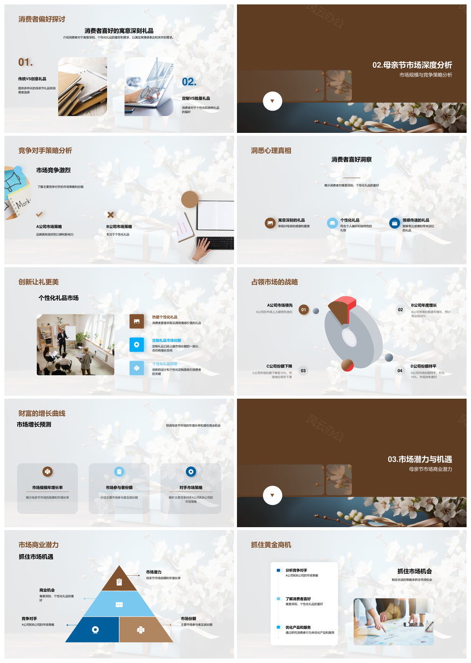 母亲节市场机遇策略优化与消费行为洞察PPT模板