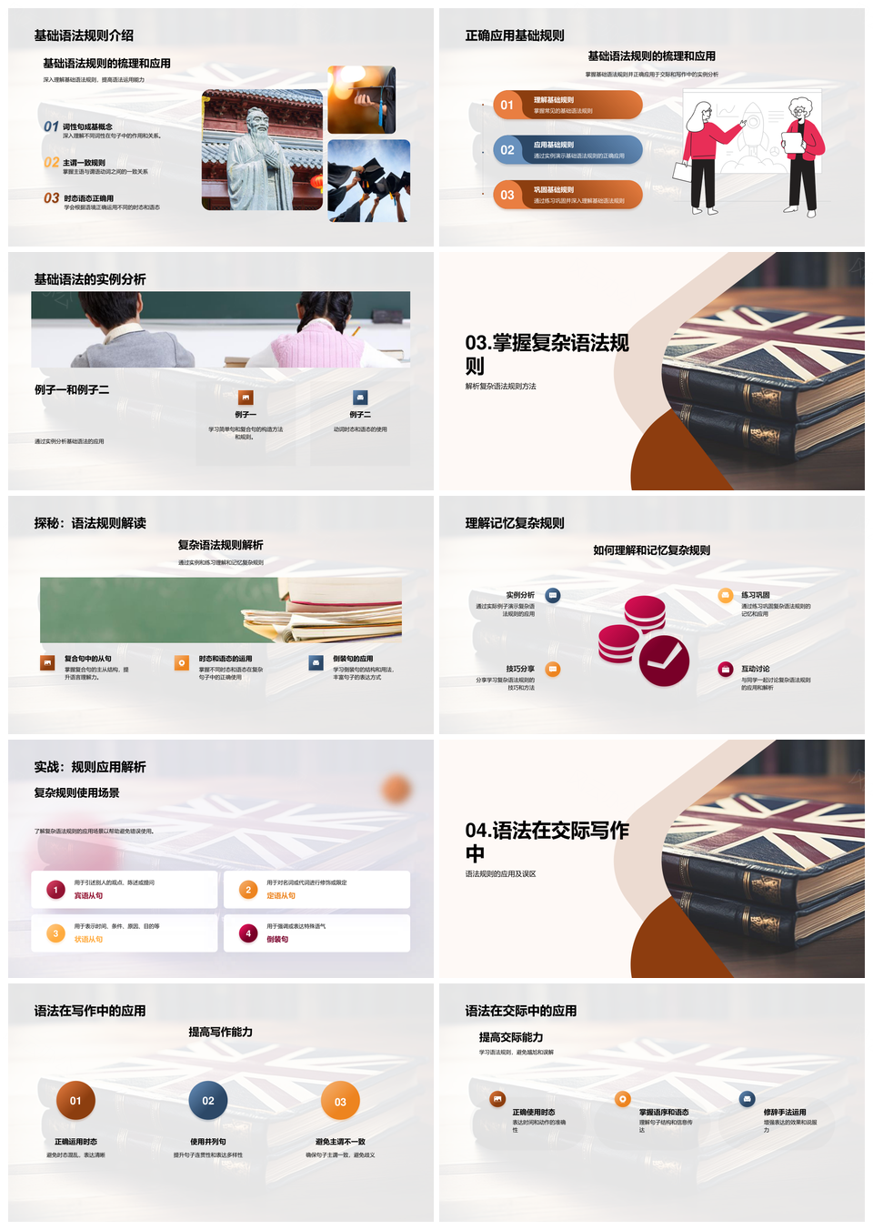 高二英语语法通行证攻克基础复杂规则写作PPT模板