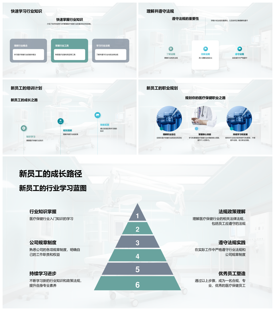 医保行业法规与药械保合规解析PPT模板