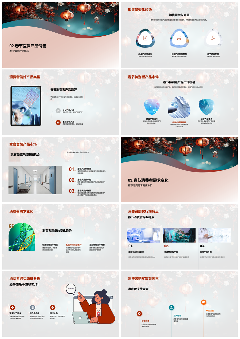 春节医保产品市场策略与消费需求分析PPT模板