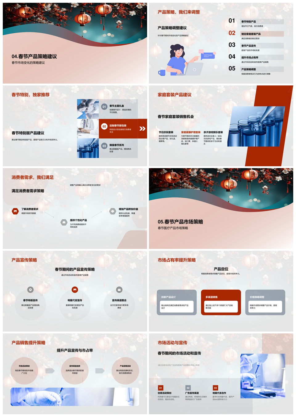 春节医保产品市场策略与消费需求分析PPT模板