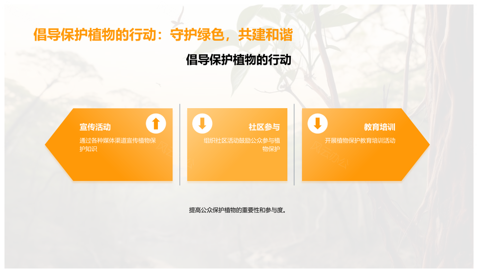 科技赋能野植保护跨学科合作应对威胁PPT模板