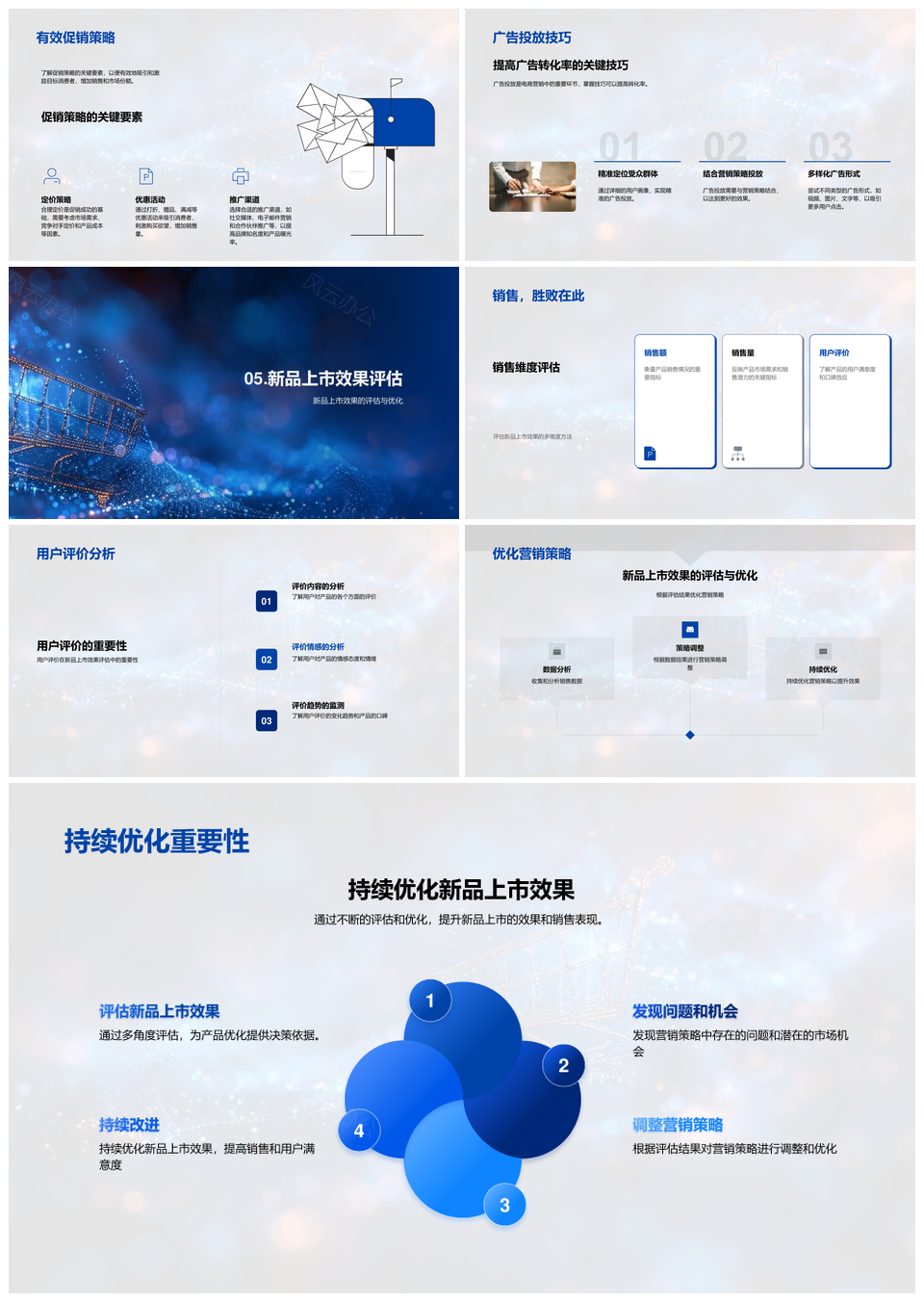 电商新品策略市场趋势竞品分析用户定位优化PPT模板