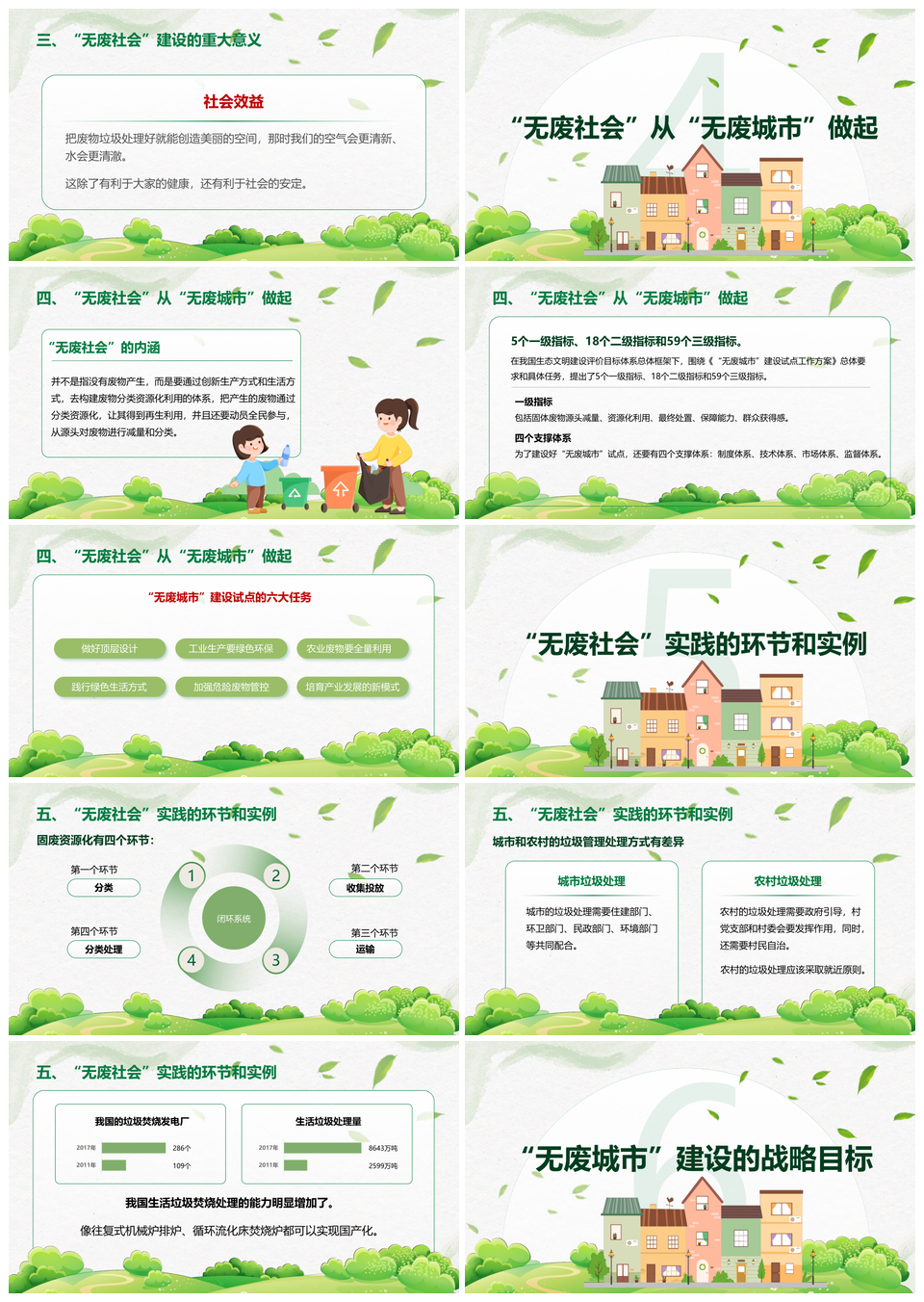 共建无废文明城市推动绿色循环发展PPT模板