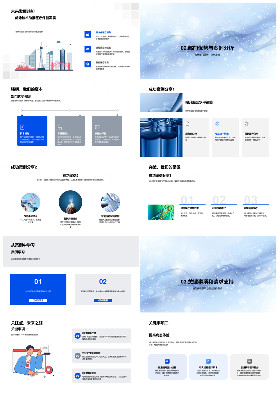 医保部门年度总结工作成果与战略规划PPT模板