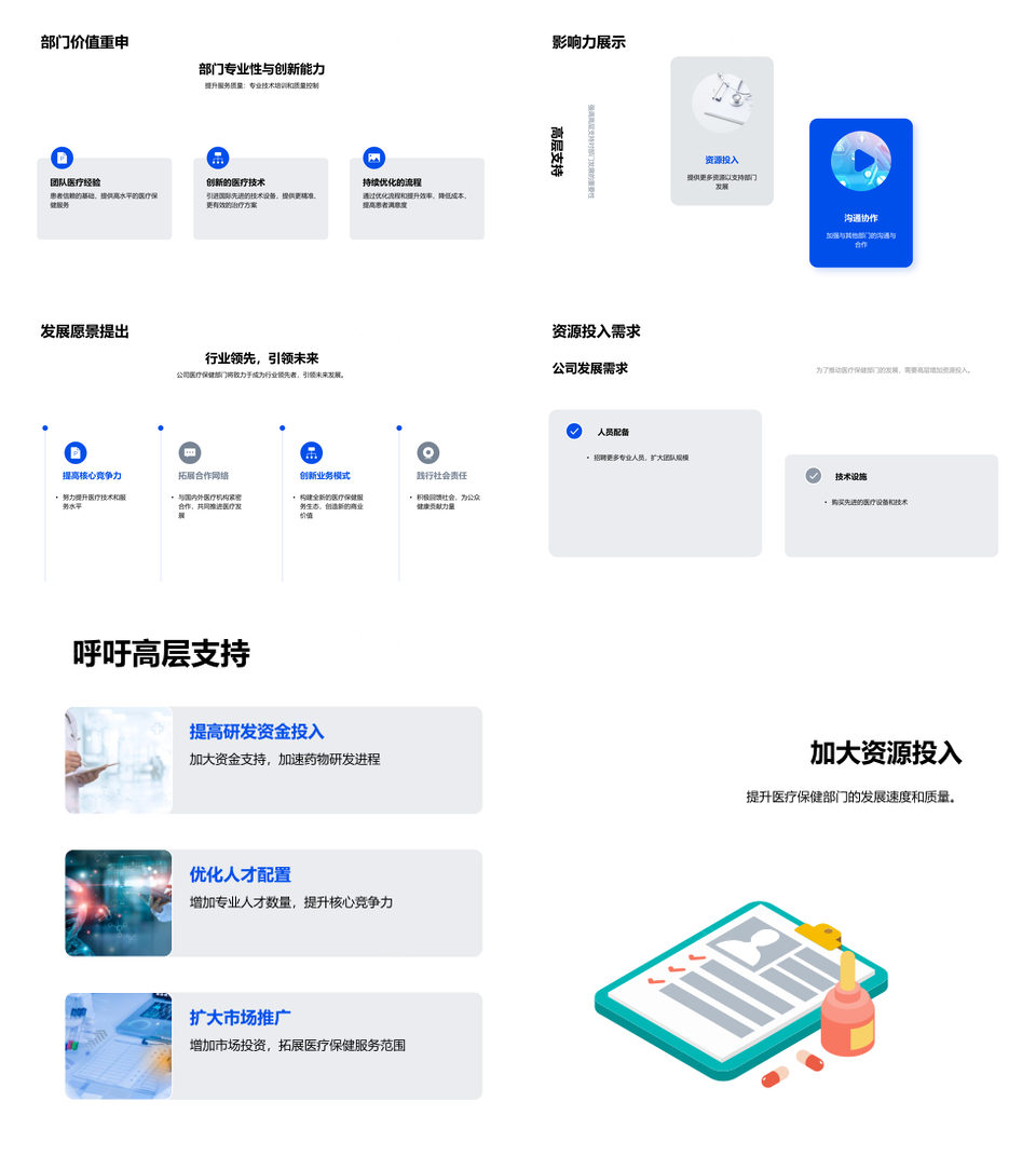 医保部门年度总结工作成果与战略规划PPT模板