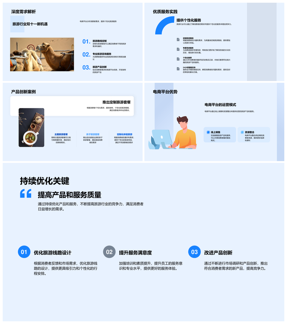 双十一旅游电商营销策略机遇挑战应对PPT模板