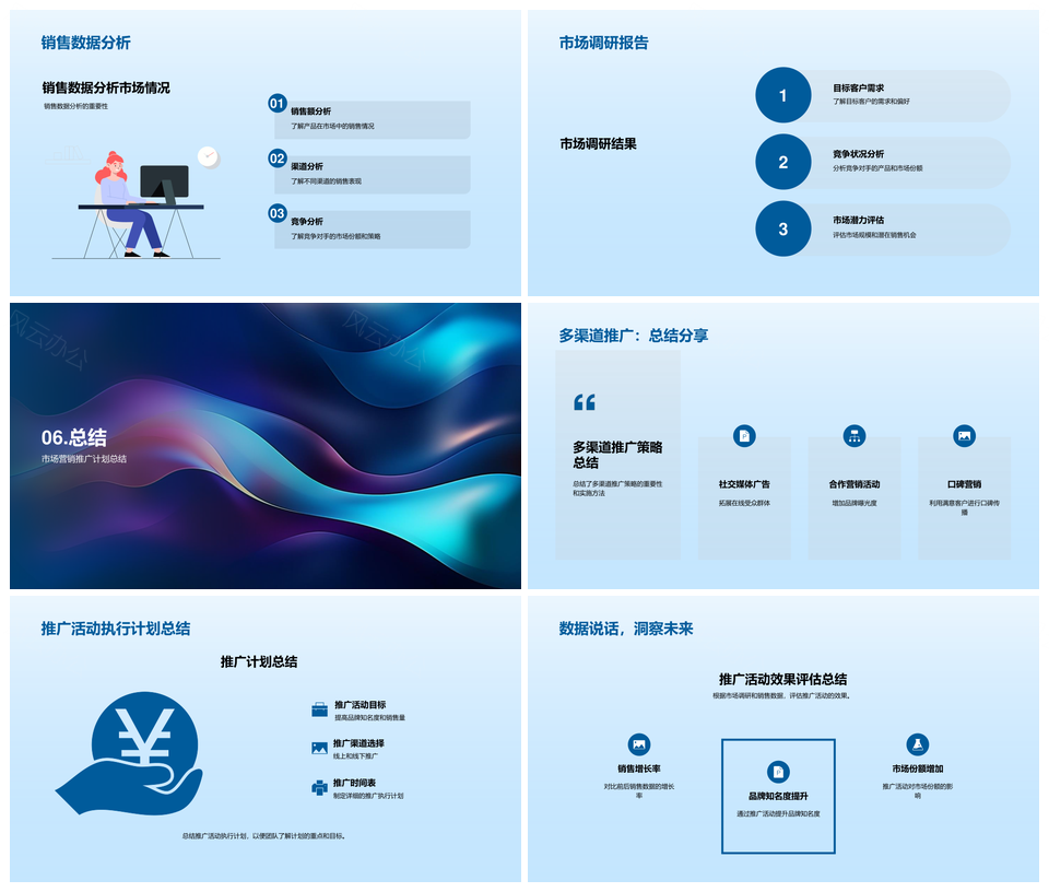 2025市场营销推广计划方案PPT模板