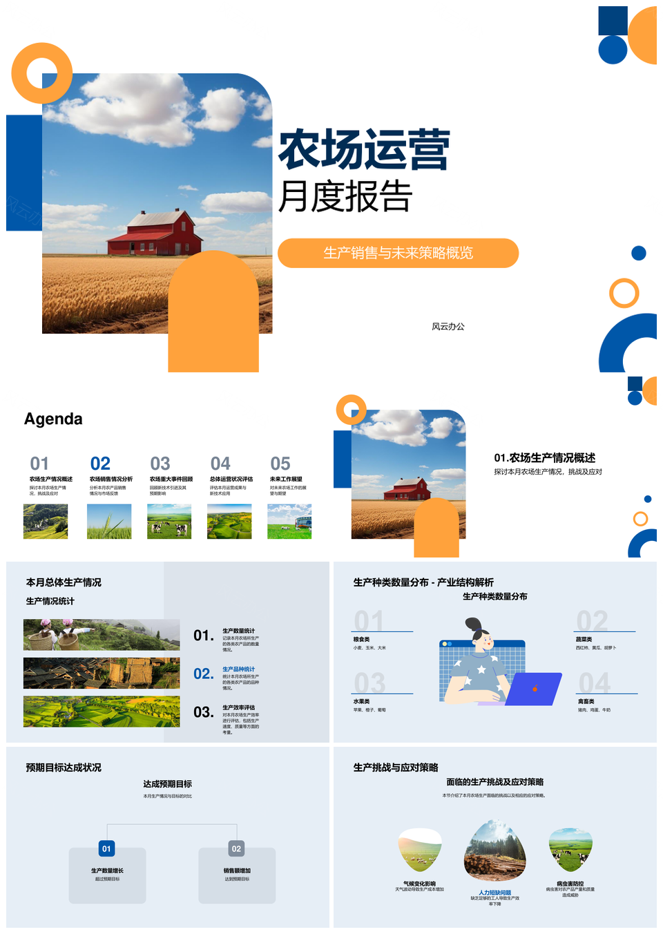 农场运营产销月报新技术应用未来策略PPT模板
