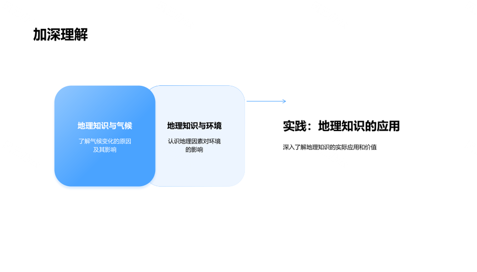 地理密码探秘自然气候地形演变海洋实用教学地图PPT模板
