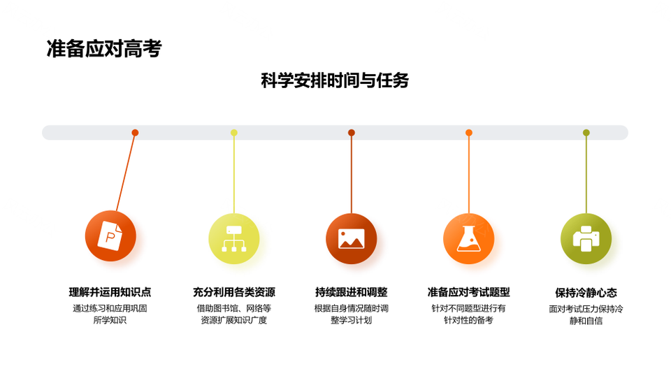 高考冲刺系统指导复习计划时间方法运动测试PPT模板