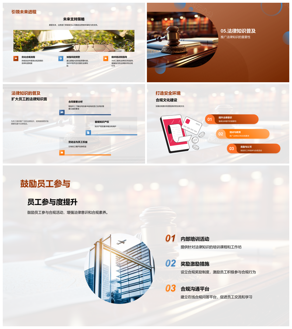 2025法务年度总结风险应对合规建设展望PPT模板