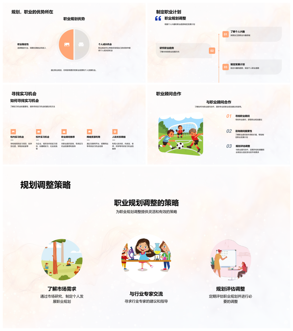 职业规划性格兴趣学业实践行业趋势路径时间管理PPT模板
