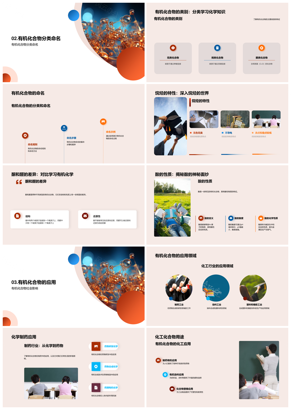 高中有机化学烷烃酮醛制药反应教学模型PPT模板