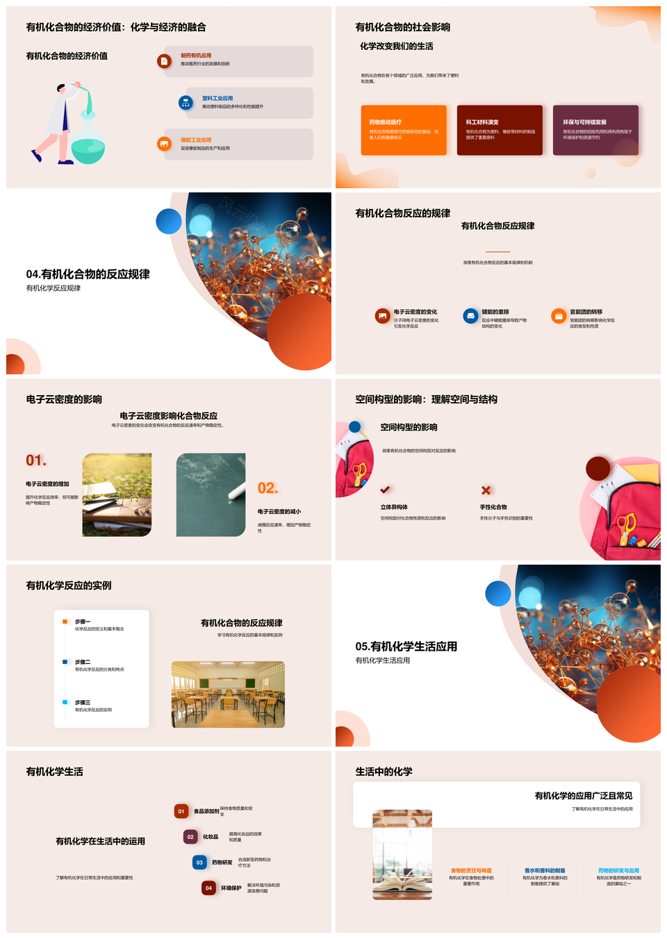 高中有机化学烷烃酮醛制药反应教学模型PPT模板