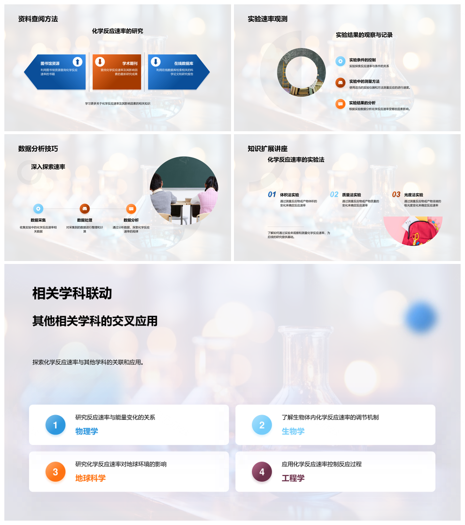 化学反应速率影响因素及工程应用解析PPT模板