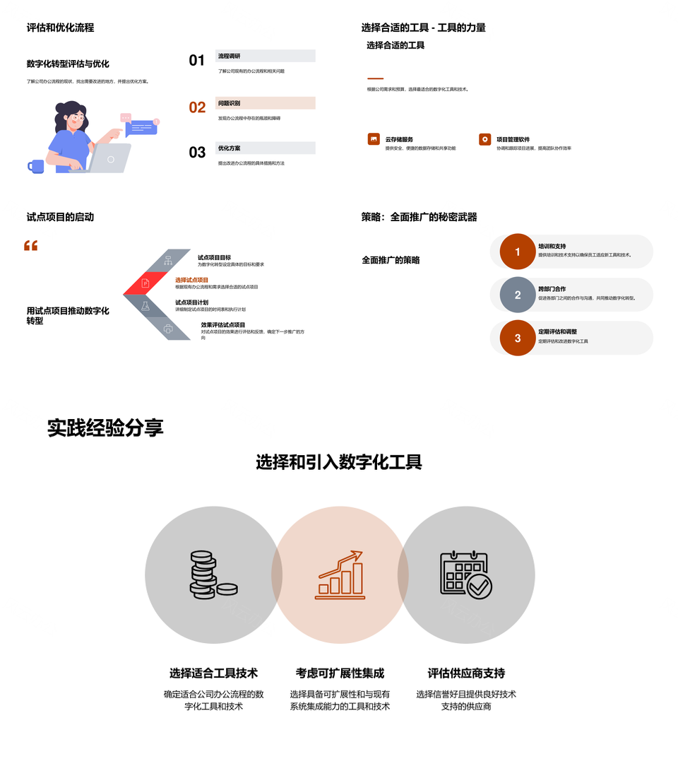 时尚新纪元企业高效运营管理培训PPT模板