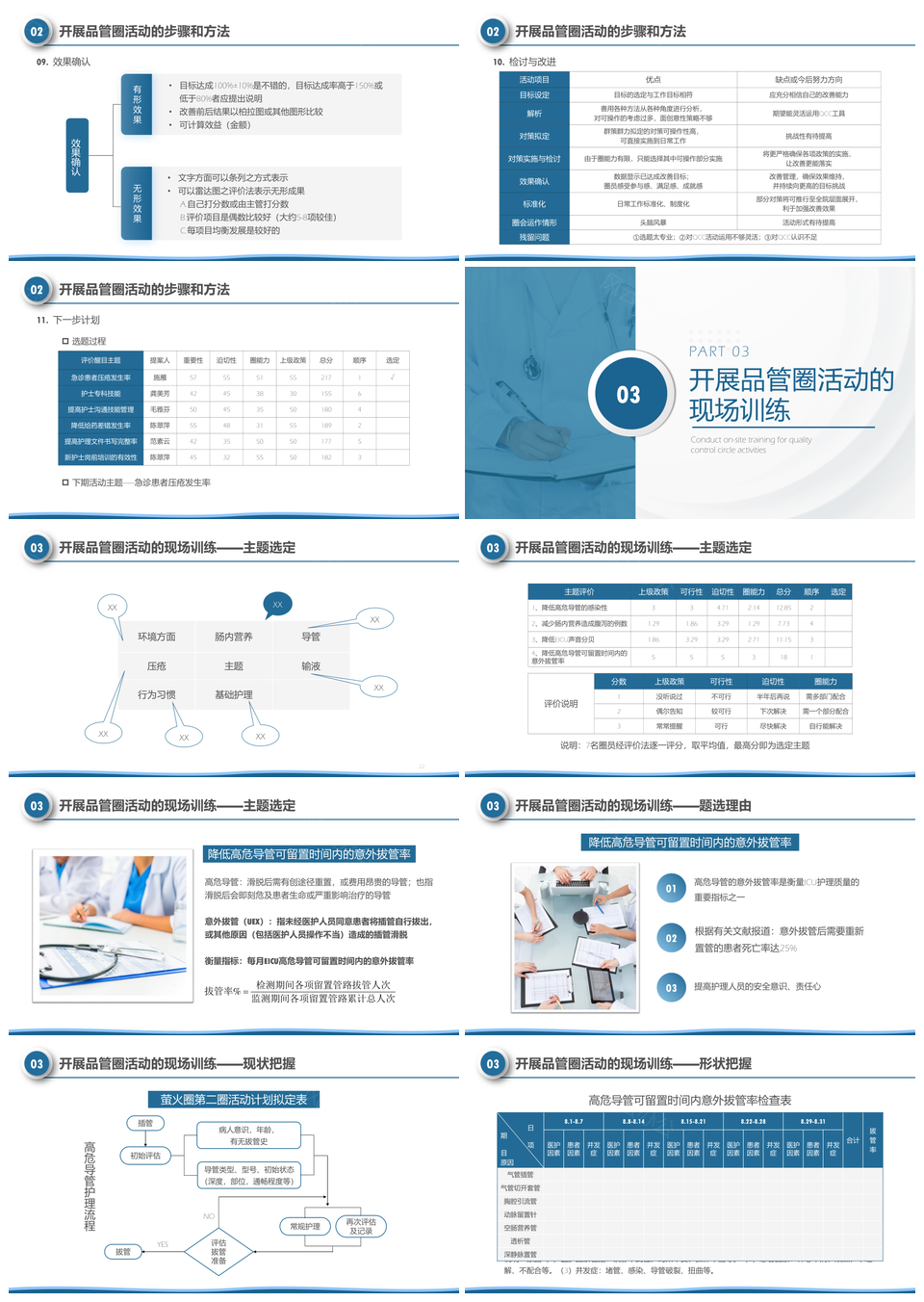 蓝色护理品管圈活动医疗质量管理培训PPT模板