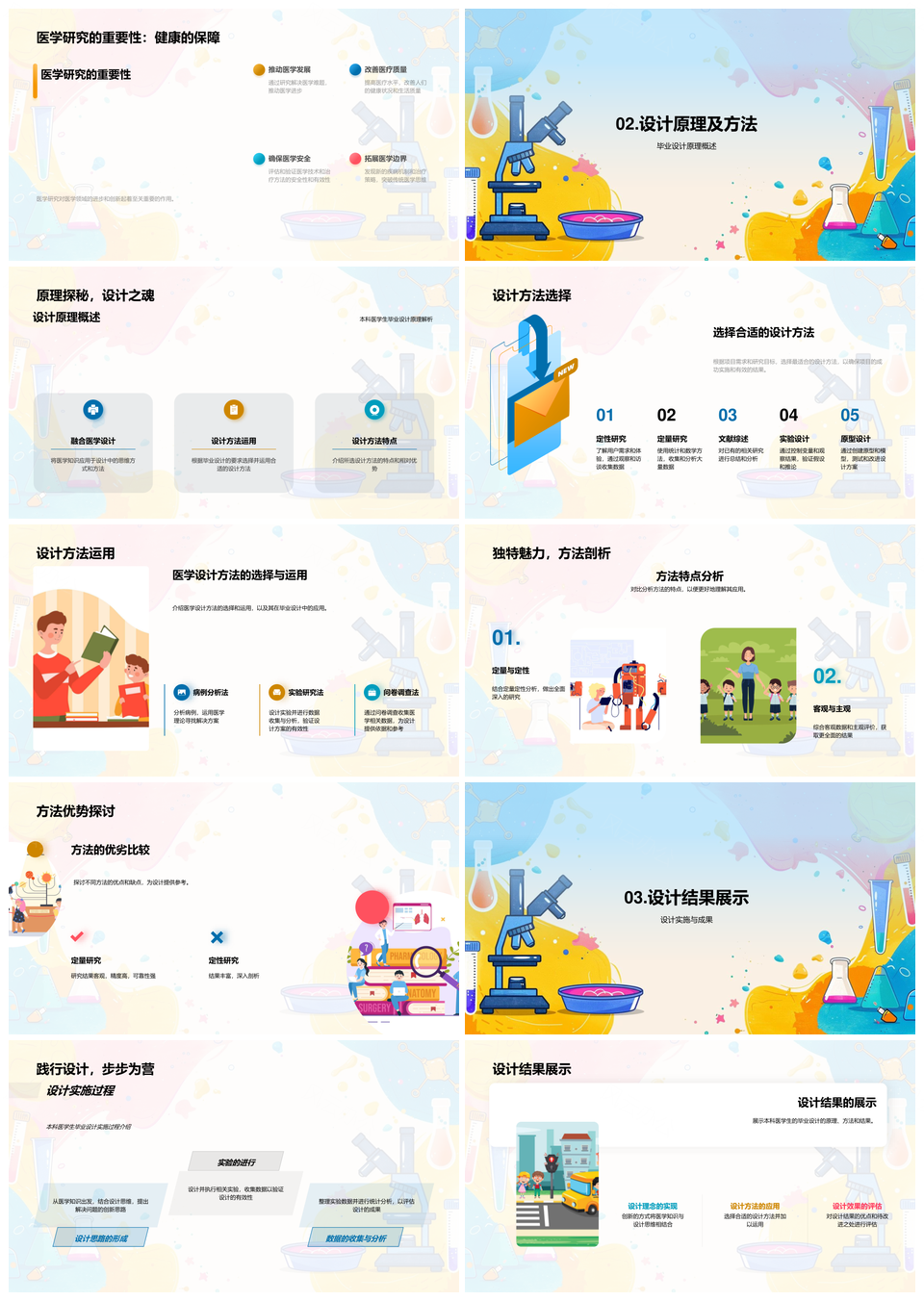 2026医学毕业设计答辩总结PPT模板